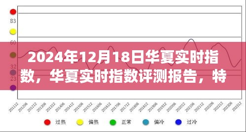 华夏实时指数全面评测报告，特性、体验、竞品对比及用户群体深度分析（2024年视角）