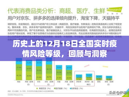 回顾与洞察，全国实时疫情风险等级回顾——历史上的12月18日