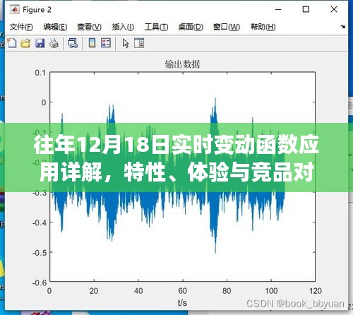 往年12月18日实时变动函数应用深度解析，特性、体验与竞品对比综述