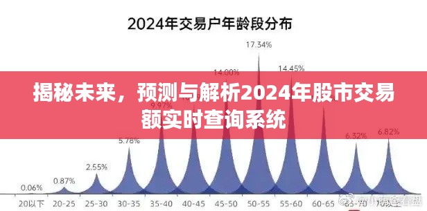 揭秘未来股市，实时查询系统预测与解析，掌握股市动向尽在掌握之中