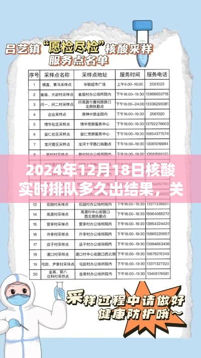 关于核酸检测实时排队与结果出具时间的科普解析，2024年12月18日核酸实时排队多久出结果？