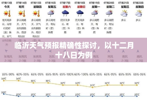 临沂天气预报精确性探讨，以十二月十八日的天气预报为例