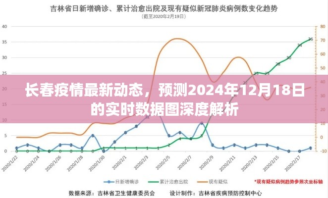 长春疫情最新动态与未来预测数据深度解析（实时数据图更新至2024年12月18日）