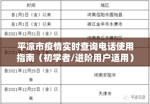 平凉市疫情实时查询电话使用指南，适合初学者与进阶用户参考