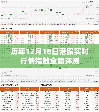 历年12月18日港股实时行情指数深度解析与评测