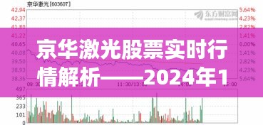 京华激光股票实时行情解析，市场洞察报告（XXXX年XX月XX日）