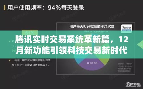 腾讯实时交易系统革新引领科技交易新时代，新功能亮相，开启交易新时代