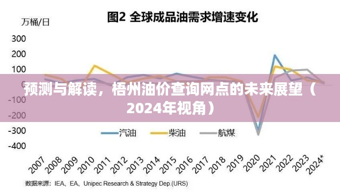 梧州油价查询网点的未来展望，预测与解读（2024年视角）