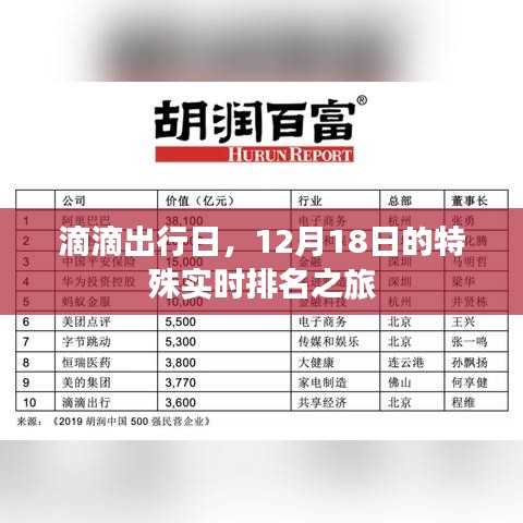 滴滴出行日，特殊实时排名之旅启程，12月18日盛大开启