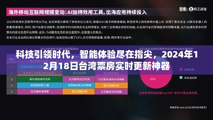 科技智能时代，台湾票房实时更新神器，智能体验尽在指尖，引领未来潮流