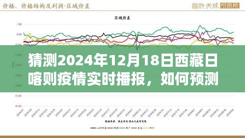 步骤指南，预测并实时播报2024年12月18日西藏日喀则疫情实时播报情况分析