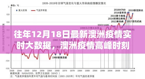 澳洲疫情高峰时刻深度解读，聚焦十二月十八日实时大数据观点碰撞与疫情动态分析