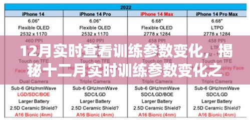 揭秘十二月训练参数实时变化之旅，背景、进展与深远影响的探索