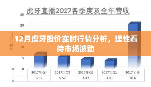 理性看待市场波动，12月虎牙股价实时行情分析