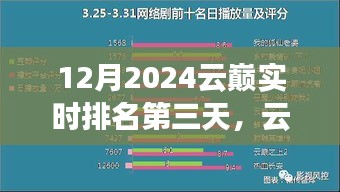 探索未来教育评估新纪元，云巅实时排名系统深度评测与体验——第三天的视角