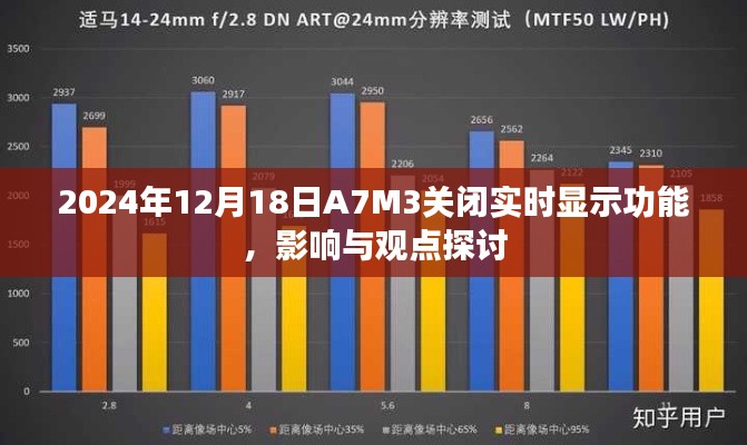 A7M3实时显示功能关闭，影响及观点探讨（2024年12月18日）