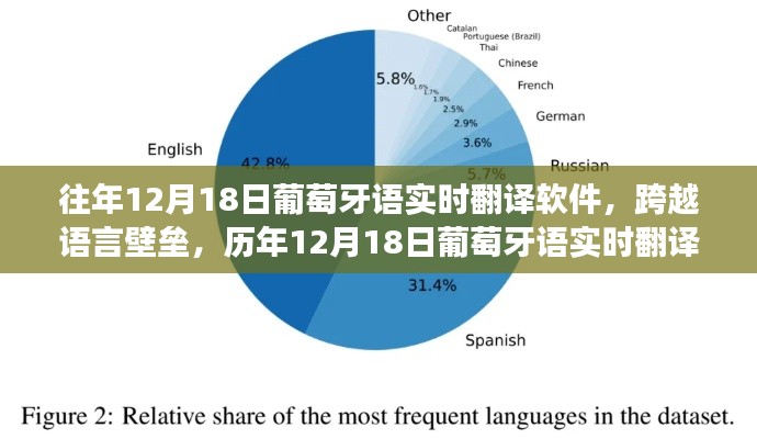 历年12月18日葡萄牙语实时翻译软件，跨越语言壁垒的成长自信之旅