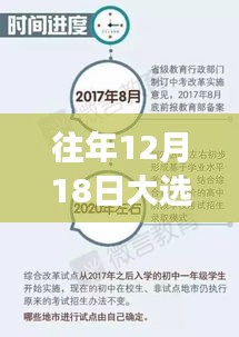 历年12月18日大选深度解析，实时消息、励志故事与进步足迹的探寻