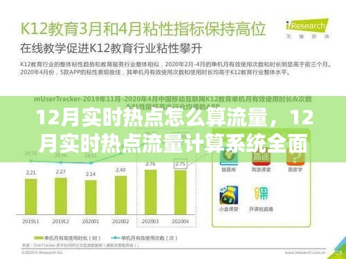 12月实时热点流量计算详解，系统全面评测与介绍