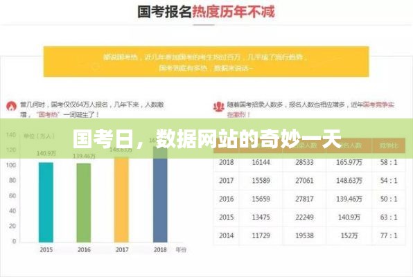 国考日，数据网站的巅峰时刻