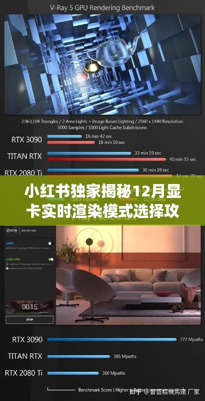 小红书显卡渲染攻略，实时渲染模式选择指南，高效渲染体验揭秘！