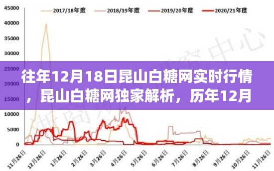 历年12月18日昆山白糖网行情深度洞察与独家解析