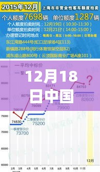 12月18日中国实时等温线，追寻内心宁静与美景的奇迹之旅