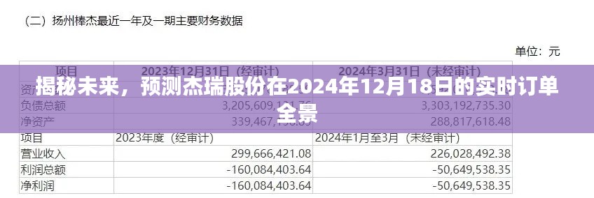 杰瑞股份未来实时订单全景揭秘，预测至2024年12月18日展望