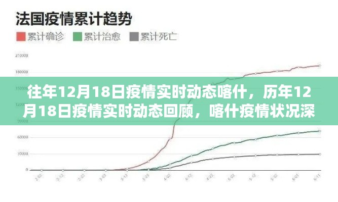 历年与最新动态，喀什疫情深度解析与回顾