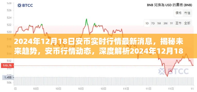 揭秘未来趋势，安币行情动态深度解析及最新实时行情消息（2024年12月18日）