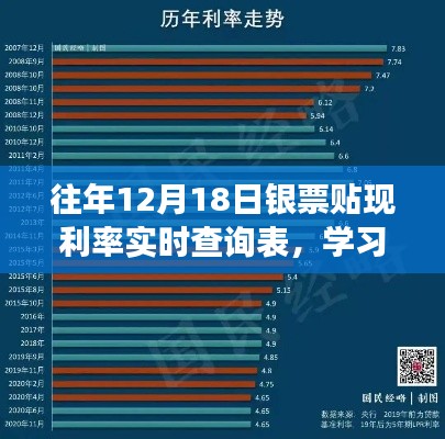 往年12月18日银票贴现利率实时查询表，掌握银票贴现知识，成就理财自信舞步