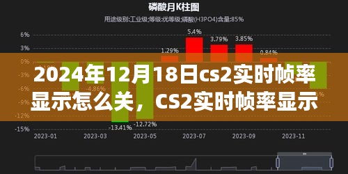 CS2实时帧率显示功能深度解析与关闭方法（2024年12月18日版本评测）