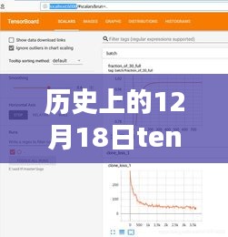 历史上的12月18日，TensorFlow手势实时检测源码深度解析与全面评测介绍