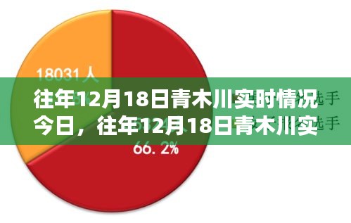 往年12月18日青木川实时情况回顾与今日全面评测介绍