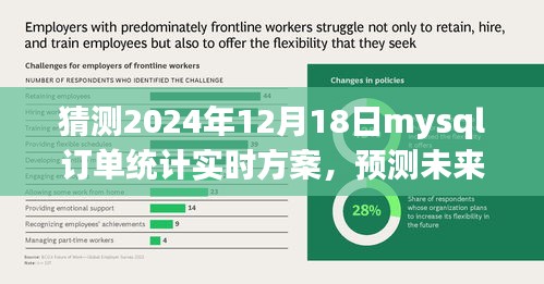 2024年MySQL订单统计实时解决方案探索与预测