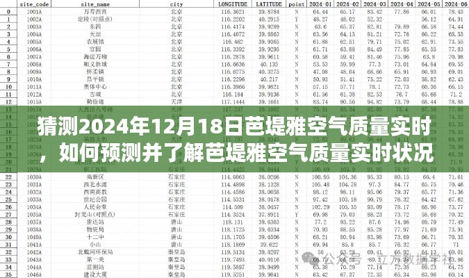 初学者指南，预测并了解芭堤雅空气质量实时状况（预测版 2024年）