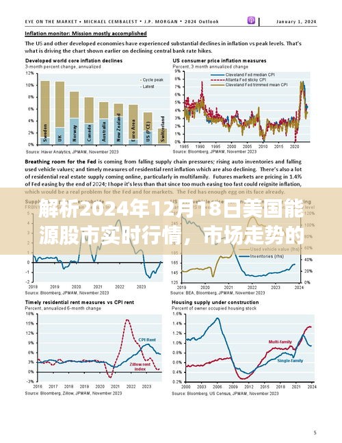 美国能源股市实时行情解析，多维视角看待市场走势（2024年12月18日）