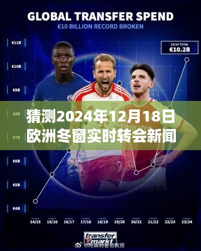 2024年欧洲冬窗转会市场重磅新闻预测，转会风云再起，最新动态揭秘