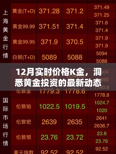 洞悉黄金投资动态，12月K金实时价格与投资策略解析