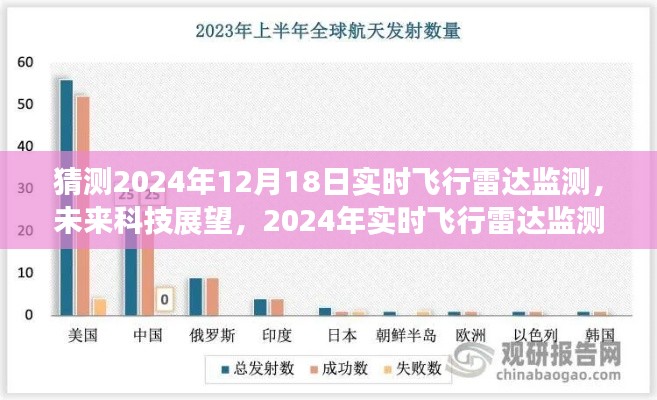 2024年实时飞行雷达监测技术预测分析与未来科技展望