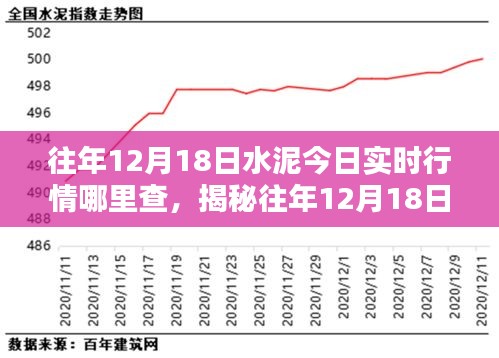 揭秘往年与今日水泥行情走势，实时价格查询指南（附往年12月18日行情分析）