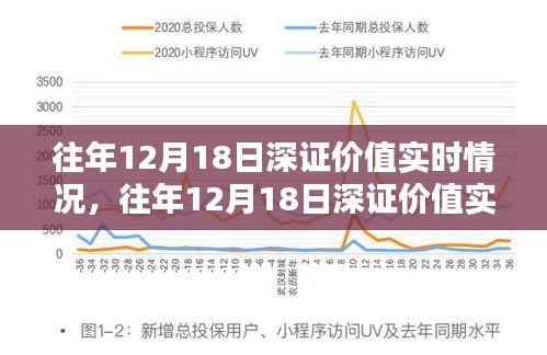 往年12月18日深证价值实时情况深度解析与回顾