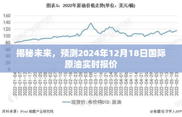 揭秘未来，预测国际原油实时报价，聚焦2024年12月18日数据揭秘