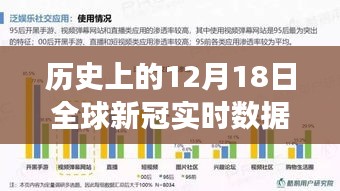 全球新冠疫情实时数据洞察，历史回顾、今日动态与未来展望（12月18日）