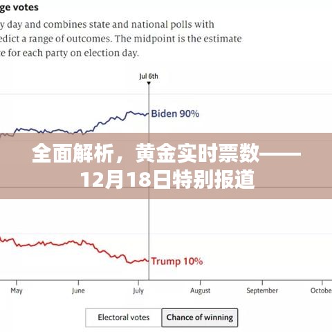 黄金实时票数深度解析，12月18日特别报道