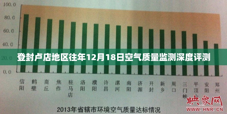 登封卢店地区往年12月18日空气质量深度评测报告