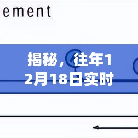 揭秘实时荧光定量PCR数据精准计算流程，往年12月18日数据分析揭秘