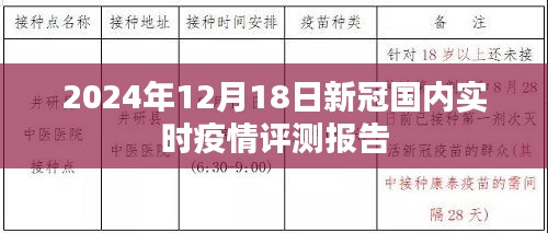 2024年12月18日国内新冠疫情实时评估报告