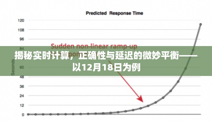 揭秘实时计算，平衡正确性与延迟的微妙艺术——以12月18日为例