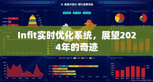 Infit实时优化系统，展望2024奇迹年之未来科技革新之路